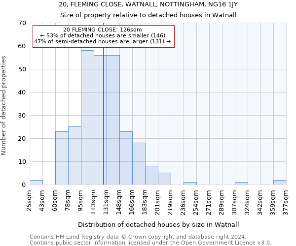 20, FLEMING CLOSE, WATNALL, NOTTINGHAM, NG16 1JY: Size of property relative to detached houses in Watnall