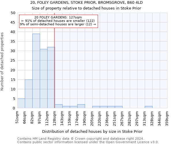 20, FOLEY GARDENS, STOKE PRIOR, BROMSGROVE, B60 4LD: Size of property relative to detached houses in Stoke Prior