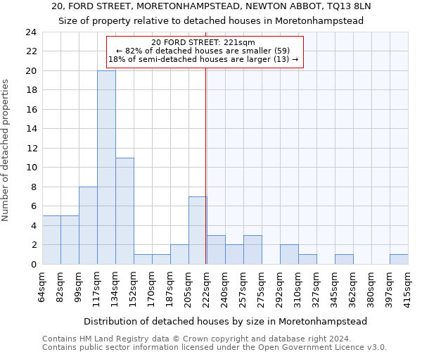 20, FORD STREET, MORETONHAMPSTEAD, NEWTON ABBOT, TQ13 8LN: Size of property relative to detached houses in Moretonhampstead