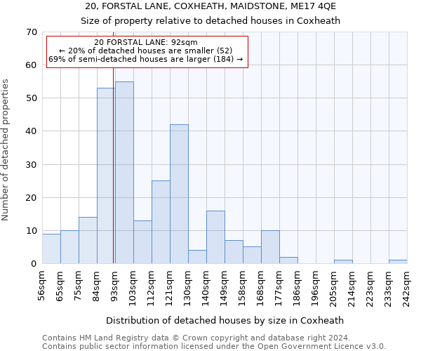 20, FORSTAL LANE, COXHEATH, MAIDSTONE, ME17 4QE: Size of property relative to detached houses in Coxheath