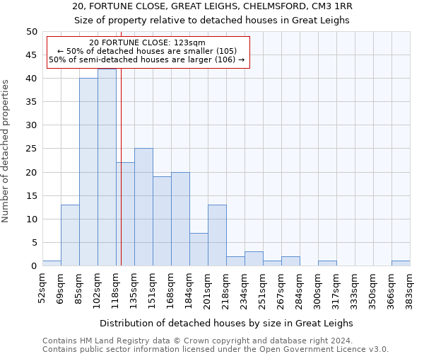 20, FORTUNE CLOSE, GREAT LEIGHS, CHELMSFORD, CM3 1RR: Size of property relative to detached houses in Great Leighs