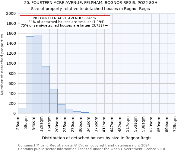 20, FOURTEEN ACRE AVENUE, FELPHAM, BOGNOR REGIS, PO22 8GH: Size of property relative to detached houses in Bognor Regis