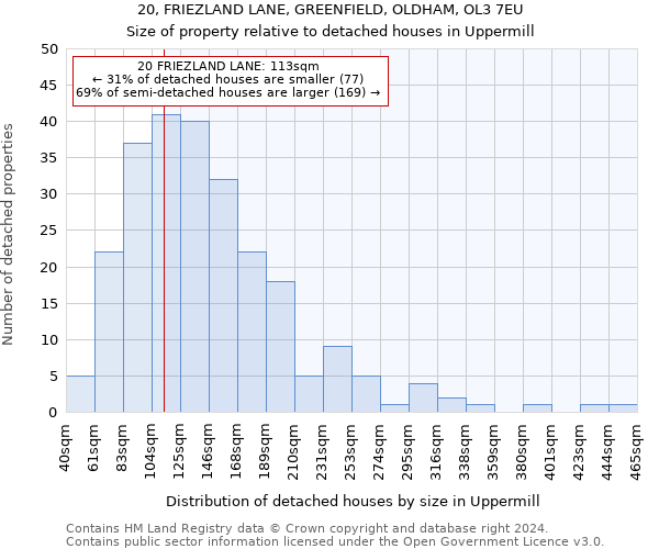 20, FRIEZLAND LANE, GREENFIELD, OLDHAM, OL3 7EU: Size of property relative to detached houses in Uppermill