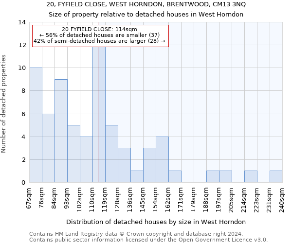 20, FYFIELD CLOSE, WEST HORNDON, BRENTWOOD, CM13 3NQ: Size of property relative to detached houses in West Horndon