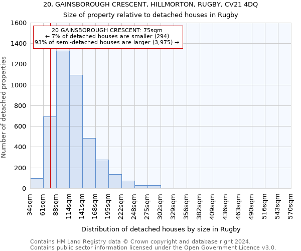 20, GAINSBOROUGH CRESCENT, HILLMORTON, RUGBY, CV21 4DQ: Size of property relative to detached houses in Rugby