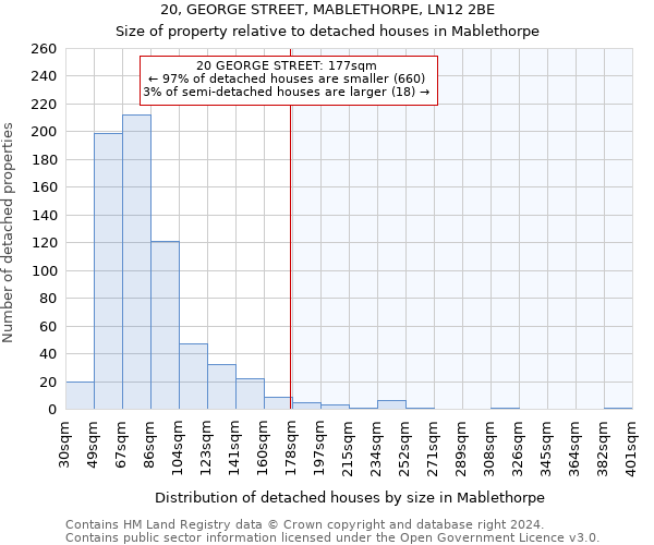 20, GEORGE STREET, MABLETHORPE, LN12 2BE: Size of property relative to detached houses in Mablethorpe