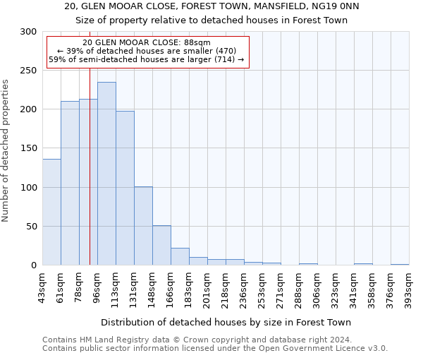 20, GLEN MOOAR CLOSE, FOREST TOWN, MANSFIELD, NG19 0NN: Size of property relative to detached houses in Forest Town