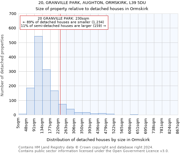 20, GRANVILLE PARK, AUGHTON, ORMSKIRK, L39 5DU: Size of property relative to detached houses in Ormskirk