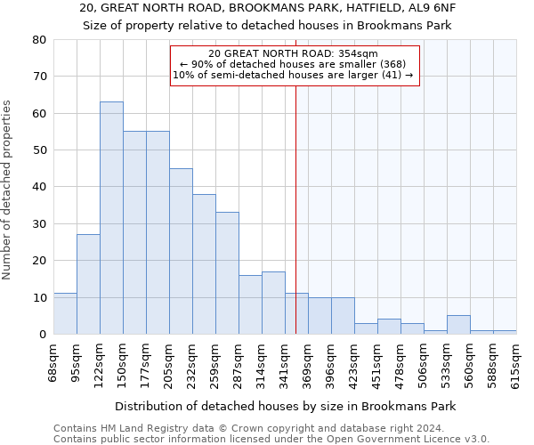 20, GREAT NORTH ROAD, BROOKMANS PARK, HATFIELD, AL9 6NF: Size of property relative to detached houses in Brookmans Park