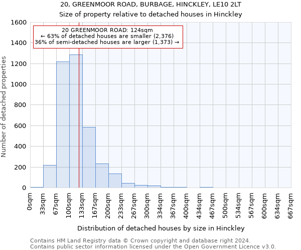 20, GREENMOOR ROAD, BURBAGE, HINCKLEY, LE10 2LT: Size of property relative to detached houses in Hinckley