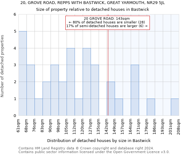 20, GROVE ROAD, REPPS WITH BASTWICK, GREAT YARMOUTH, NR29 5JL: Size of property relative to detached houses in Bastwick