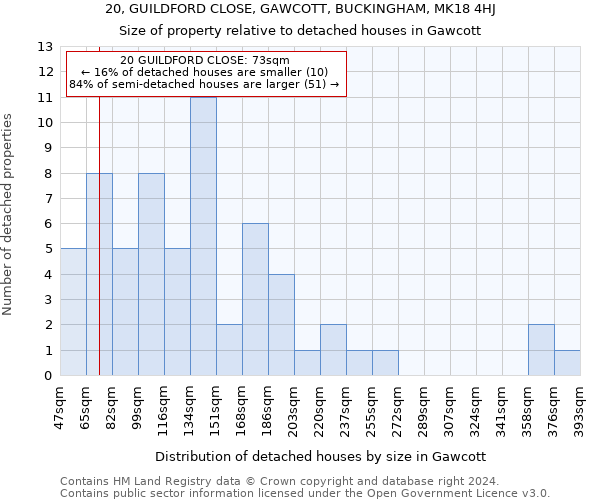 20, GUILDFORD CLOSE, GAWCOTT, BUCKINGHAM, MK18 4HJ: Size of property relative to detached houses in Gawcott