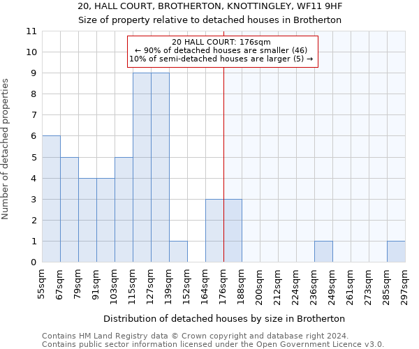 20, HALL COURT, BROTHERTON, KNOTTINGLEY, WF11 9HF: Size of property relative to detached houses in Brotherton