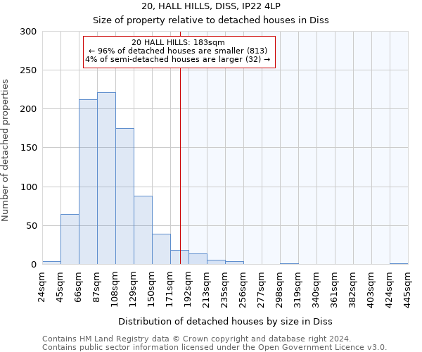 20, HALL HILLS, DISS, IP22 4LP: Size of property relative to detached houses in Diss