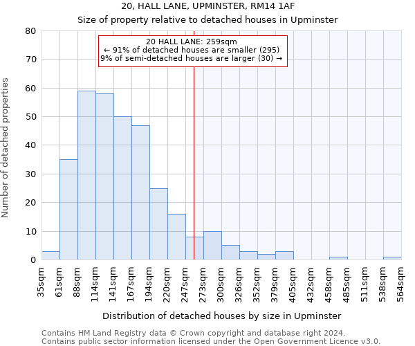 20, HALL LANE, UPMINSTER, RM14 1AF: Size of property relative to detached houses in Upminster