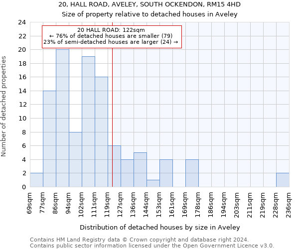 20, HALL ROAD, AVELEY, SOUTH OCKENDON, RM15 4HD: Size of property relative to detached houses in Aveley