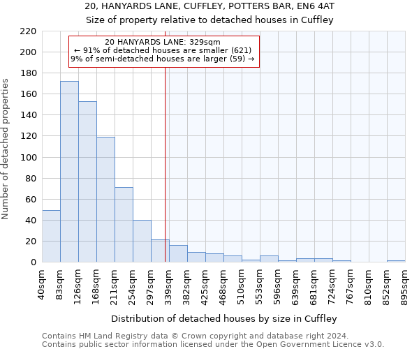 20, HANYARDS LANE, CUFFLEY, POTTERS BAR, EN6 4AT: Size of property relative to detached houses in Cuffley