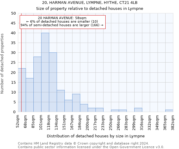 20, HARMAN AVENUE, LYMPNE, HYTHE, CT21 4LB: Size of property relative to detached houses in Lympne