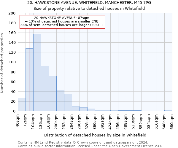 20, HAWKSTONE AVENUE, WHITEFIELD, MANCHESTER, M45 7PG: Size of property relative to detached houses in Whitefield