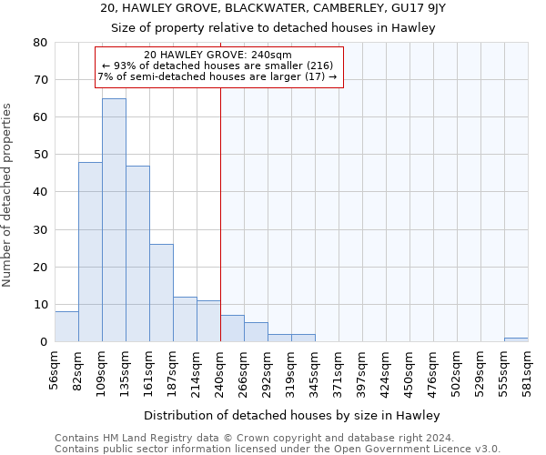 20, HAWLEY GROVE, BLACKWATER, CAMBERLEY, GU17 9JY: Size of property relative to detached houses in Hawley