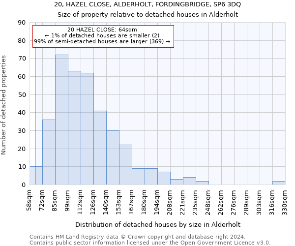 20, HAZEL CLOSE, ALDERHOLT, FORDINGBRIDGE, SP6 3DQ: Size of property relative to detached houses in Alderholt