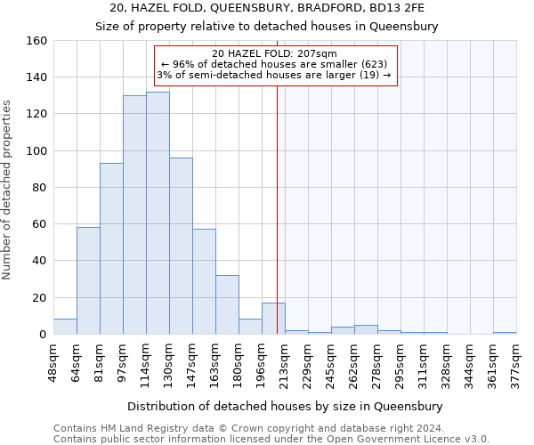 20, HAZEL FOLD, QUEENSBURY, BRADFORD, BD13 2FE: Size of property relative to detached houses in Queensbury