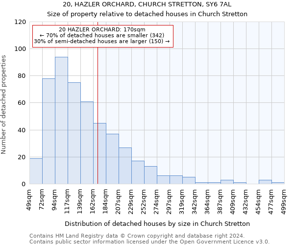 20, HAZLER ORCHARD, CHURCH STRETTON, SY6 7AL: Size of property relative to detached houses in Church Stretton