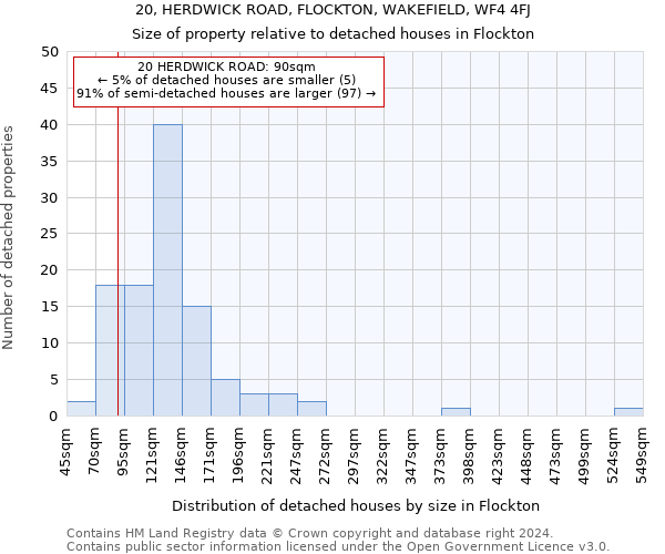 20, HERDWICK ROAD, FLOCKTON, WAKEFIELD, WF4 4FJ: Size of property relative to detached houses in Flockton