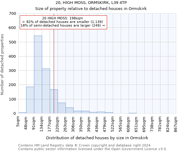 20, HIGH MOSS, ORMSKIRK, L39 4TP: Size of property relative to detached houses in Ormskirk