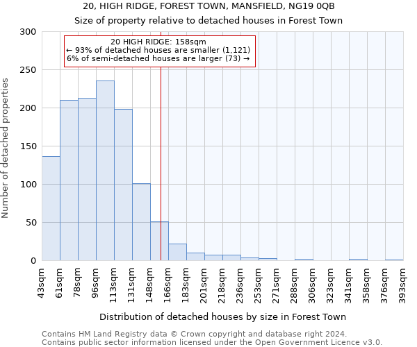 20, HIGH RIDGE, FOREST TOWN, MANSFIELD, NG19 0QB: Size of property relative to detached houses in Forest Town