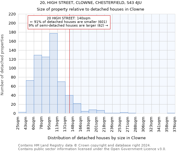 20, HIGH STREET, CLOWNE, CHESTERFIELD, S43 4JU: Size of property relative to detached houses in Clowne