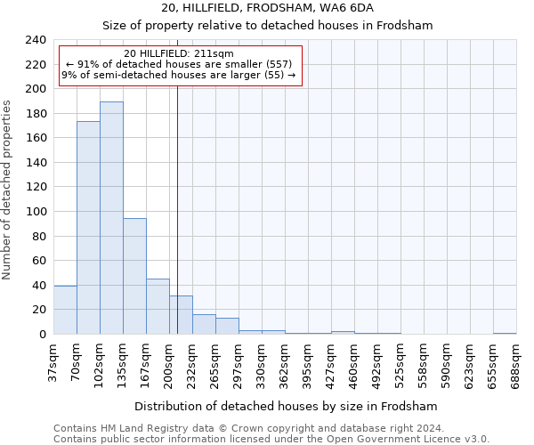 20, HILLFIELD, FRODSHAM, WA6 6DA: Size of property relative to detached houses in Frodsham