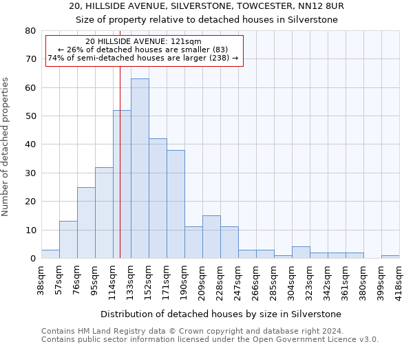 20, HILLSIDE AVENUE, SILVERSTONE, TOWCESTER, NN12 8UR: Size of property relative to detached houses in Silverstone