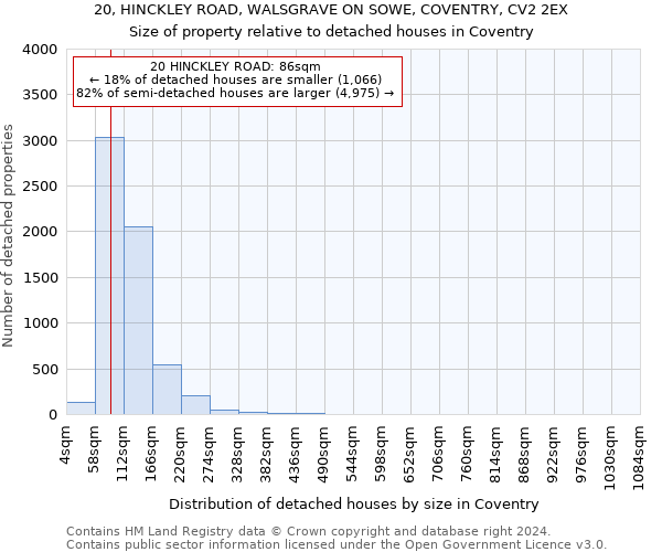 20, HINCKLEY ROAD, WALSGRAVE ON SOWE, COVENTRY, CV2 2EX: Size of property relative to detached houses in Coventry