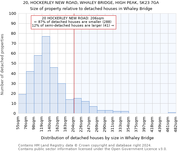 20, HOCKERLEY NEW ROAD, WHALEY BRIDGE, HIGH PEAK, SK23 7GA: Size of property relative to detached houses in Whaley Bridge