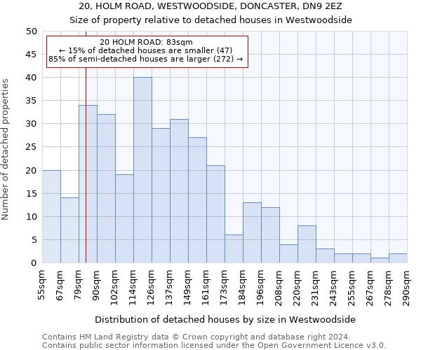 20, HOLM ROAD, WESTWOODSIDE, DONCASTER, DN9 2EZ: Size of property relative to detached houses in Westwoodside