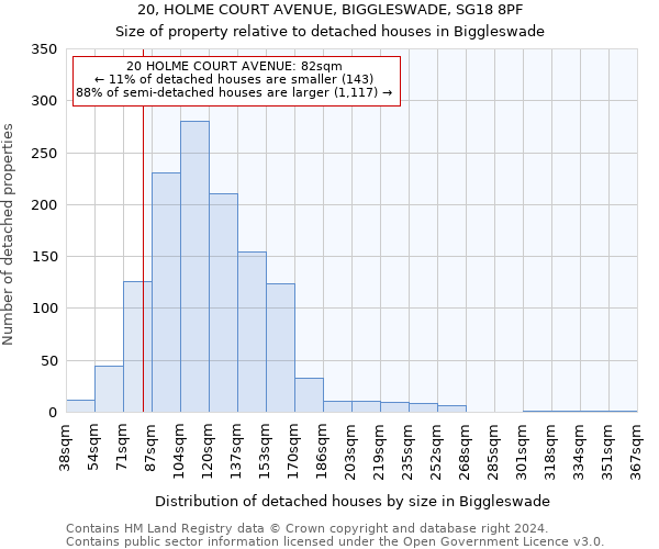 20, HOLME COURT AVENUE, BIGGLESWADE, SG18 8PF: Size of property relative to detached houses in Biggleswade