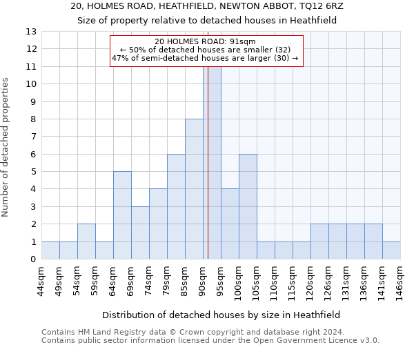 20, HOLMES ROAD, HEATHFIELD, NEWTON ABBOT, TQ12 6RZ: Size of property relative to detached houses in Heathfield