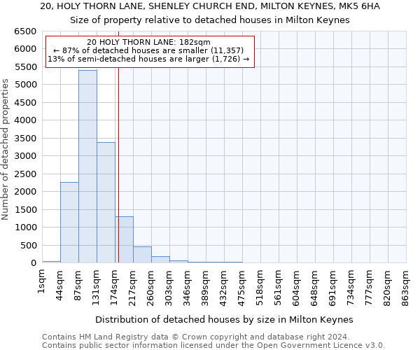 20, HOLY THORN LANE, SHENLEY CHURCH END, MILTON KEYNES, MK5 6HA: Size of property relative to detached houses in Milton Keynes