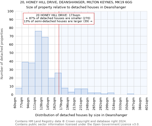 20, HONEY HILL DRIVE, DEANSHANGER, MILTON KEYNES, MK19 6GG: Size of property relative to detached houses in Deanshanger