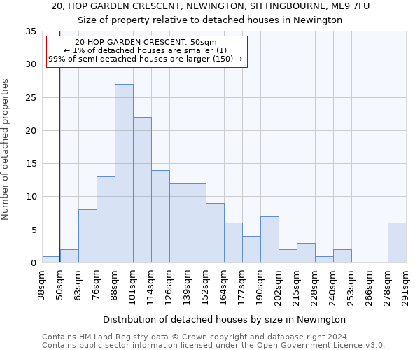 20, HOP GARDEN CRESCENT, NEWINGTON, SITTINGBOURNE, ME9 7FU: Size of property relative to detached houses in Newington