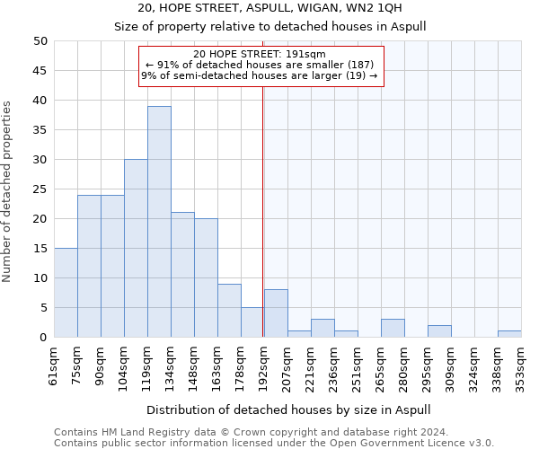 20, HOPE STREET, ASPULL, WIGAN, WN2 1QH: Size of property relative to detached houses in Aspull