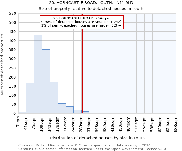 20, HORNCASTLE ROAD, LOUTH, LN11 9LD: Size of property relative to detached houses in Louth