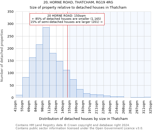 20, HORNE ROAD, THATCHAM, RG19 4RG: Size of property relative to detached houses in Thatcham