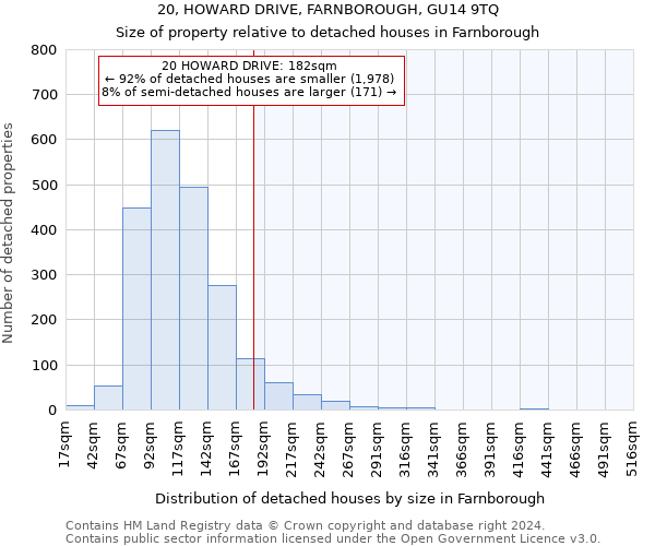 20, HOWARD DRIVE, FARNBOROUGH, GU14 9TQ: Size of property relative to detached houses in Farnborough