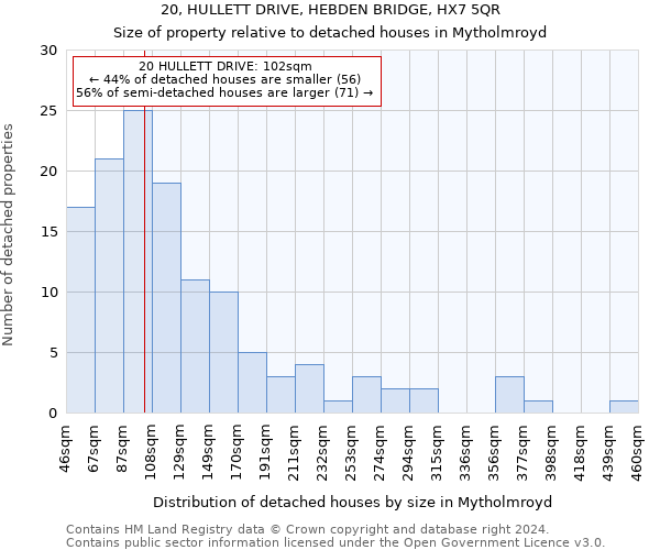 20, HULLETT DRIVE, HEBDEN BRIDGE, HX7 5QR: Size of property relative to detached houses in Mytholmroyd