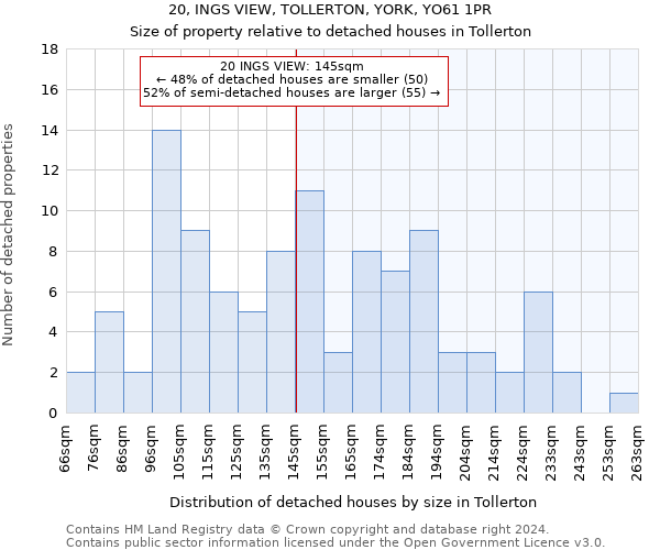 20, INGS VIEW, TOLLERTON, YORK, YO61 1PR: Size of property relative to detached houses in Tollerton