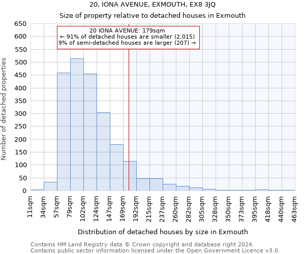 20, IONA AVENUE, EXMOUTH, EX8 3JQ: Size of property relative to detached houses in Exmouth