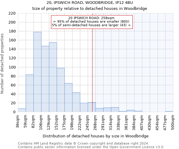 20, IPSWICH ROAD, WOODBRIDGE, IP12 4BU: Size of property relative to detached houses in Woodbridge