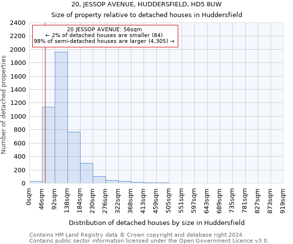 20, JESSOP AVENUE, HUDDERSFIELD, HD5 8UW: Size of property relative to detached houses in Huddersfield